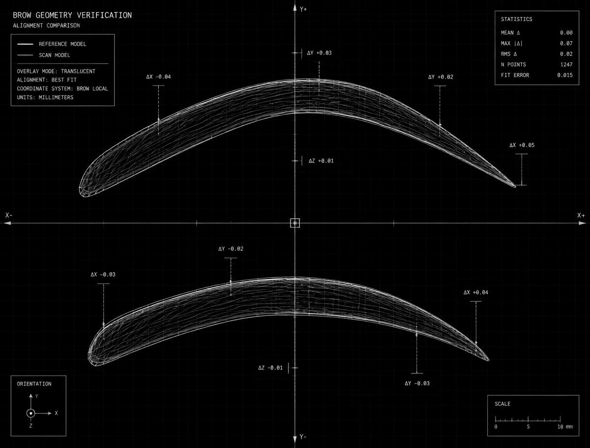 Alignment comparison between the digital reference mapping and the physical placement